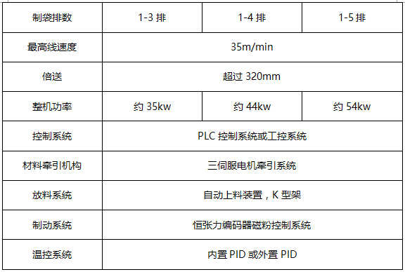 制袋機參數(shù)